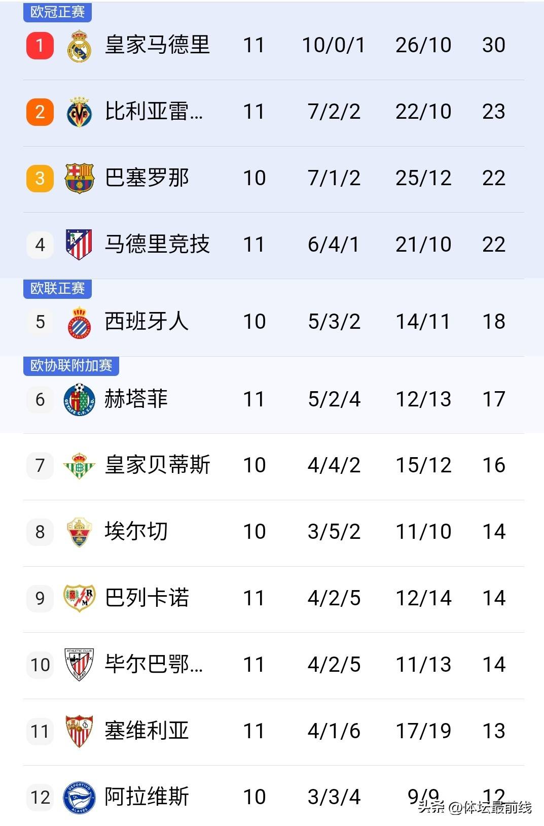 开云体育官方网-NBA常规赛加时末段走向成谜;那不勒斯豪取连胜;悬念犹存;团队化学反应显著的简单介绍