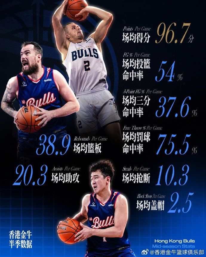 Kaiyun Sports-开云体育-关于离谱！集结日上海海港备战CBA常规赛清晨尼斯调整名单以备NBA季后赛，波士顿凯尔特人围绕中超调整名单的信息